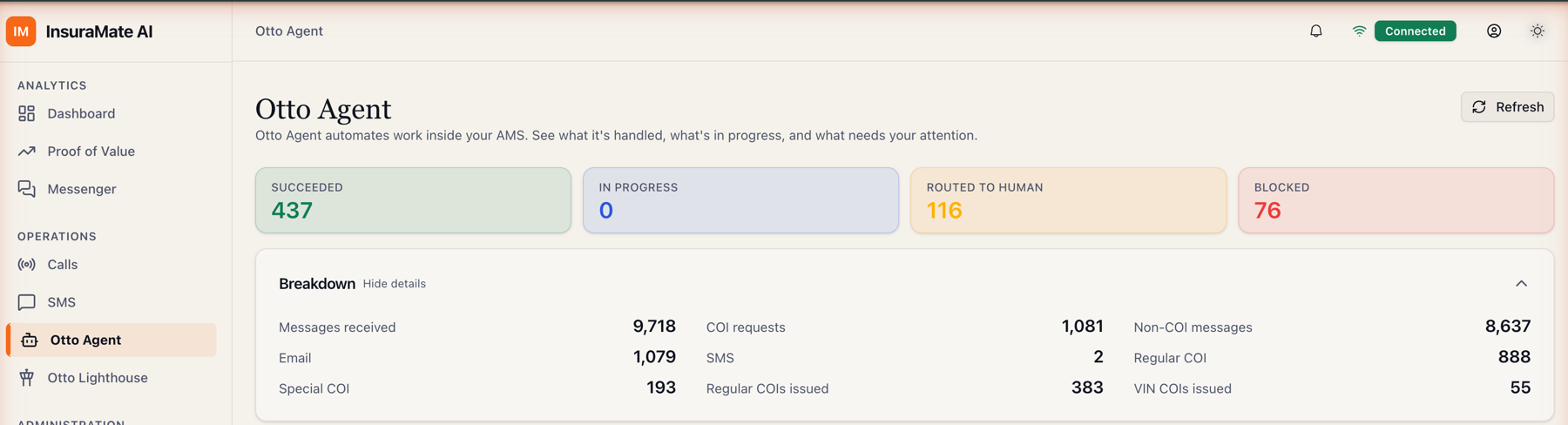 Otto Agent screen showing certificate requests succeeded, routed to a human and blocked, with the breakdown from messages received down to certificates issued