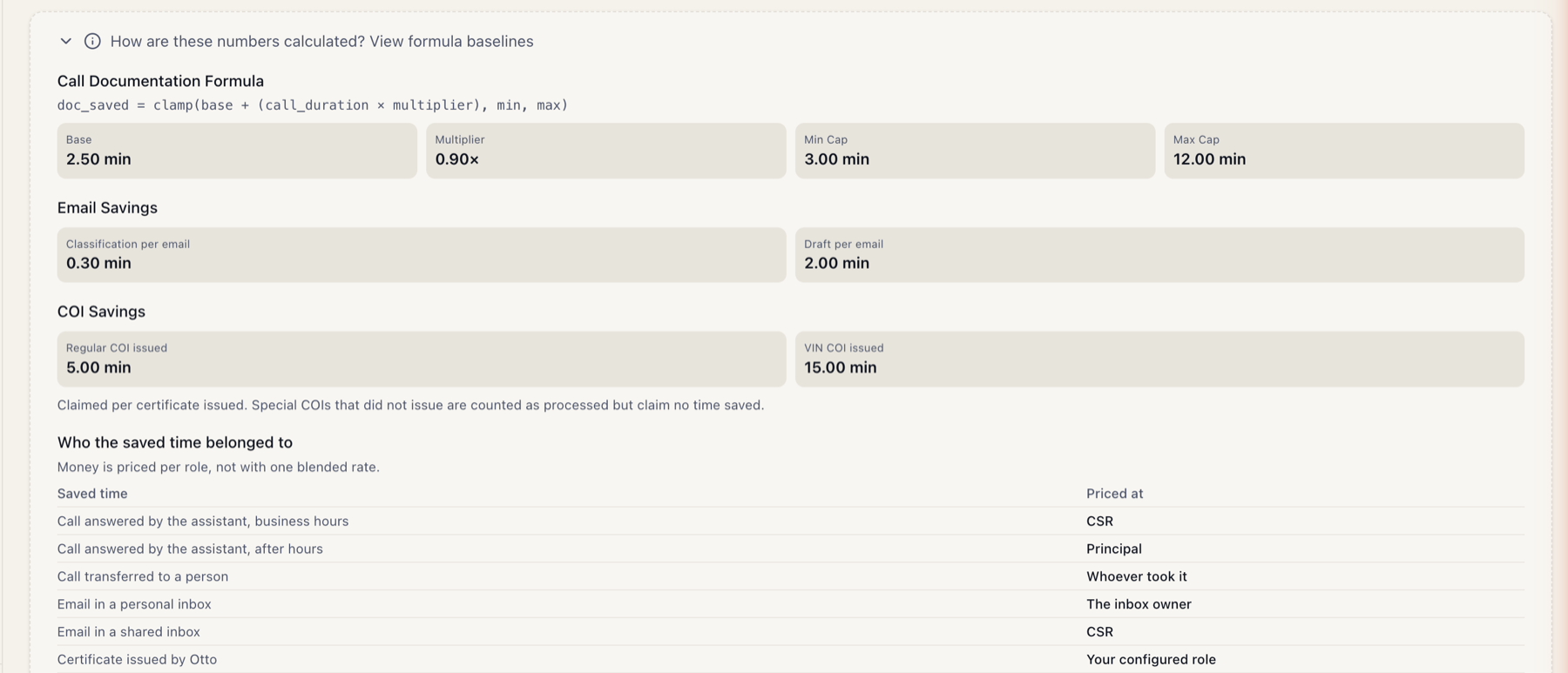 The Proof of Value formula panel in the portal: the call documentation formula with its base, multiplier and caps, the per-email and per-certificate baselines, and the table showing which role each kind of saved time is priced at